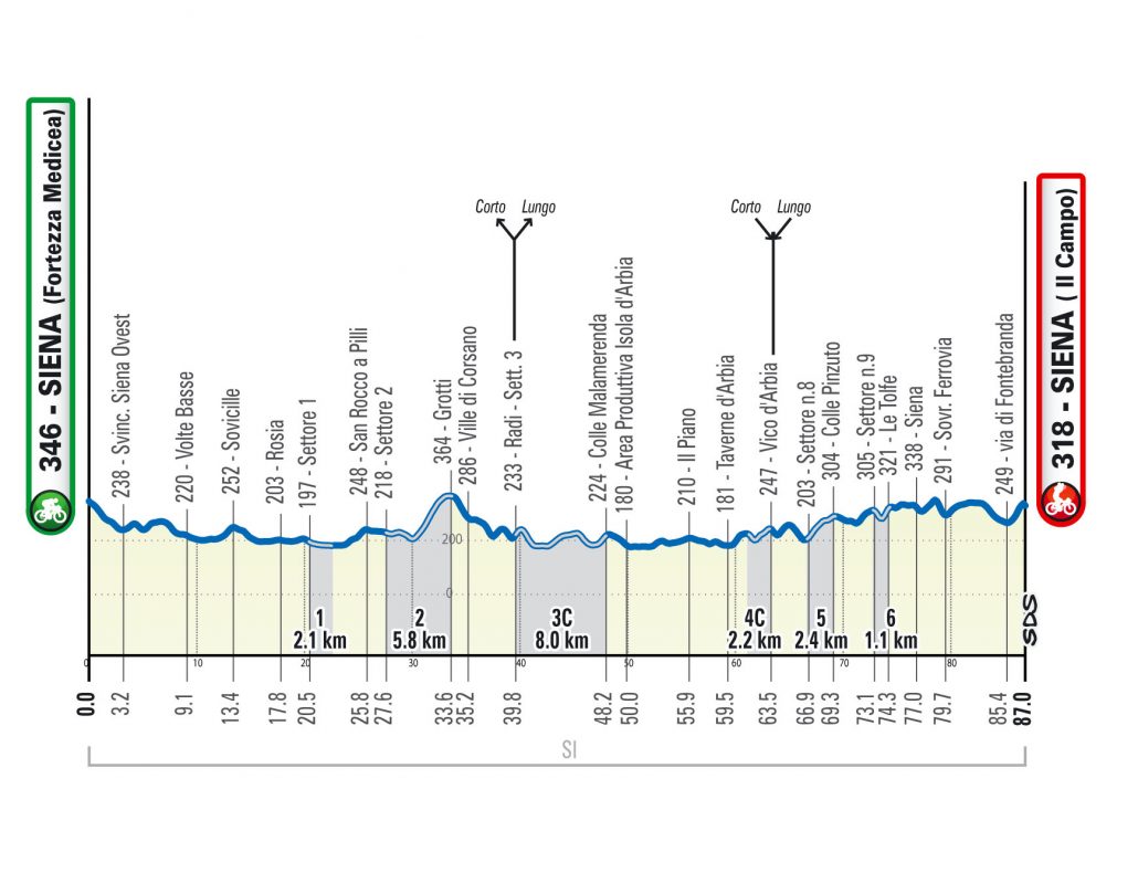 Medio Fondo Route Gran Fondo Strade Bianche